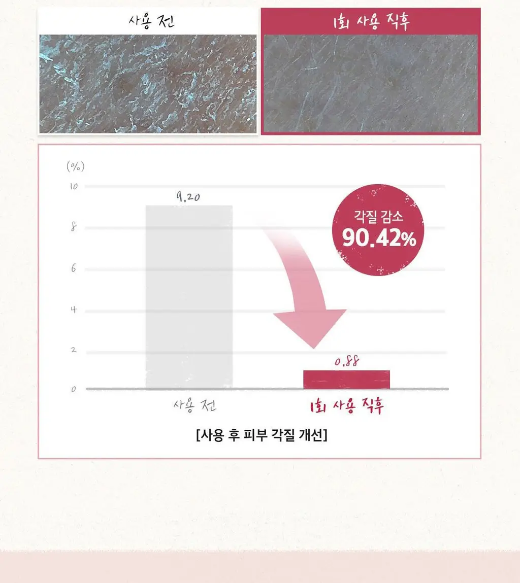 [홈케어] 스킨푸드 푸드 마스크 120g 8종 중 택1 상세페이지 13